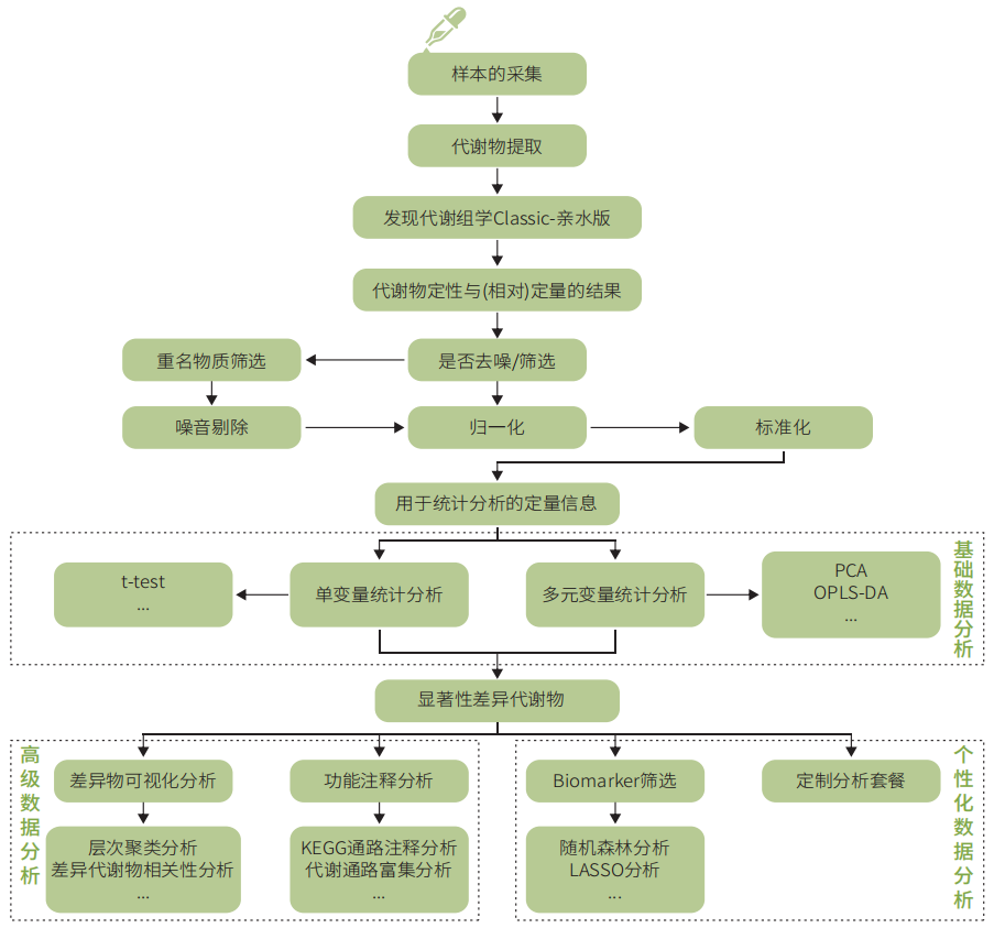 技术介绍 | 发现代谢组学Classic-亲水版(图1)