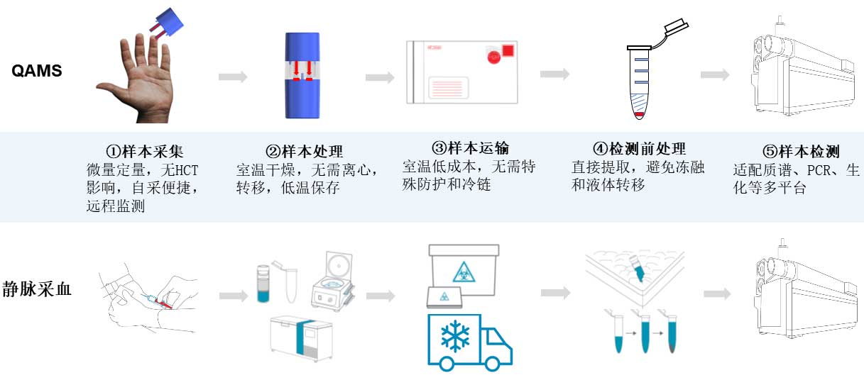 (图3)