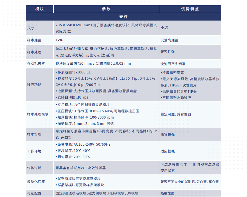 质谱法全自动样本前处理系统Starlid(图2)