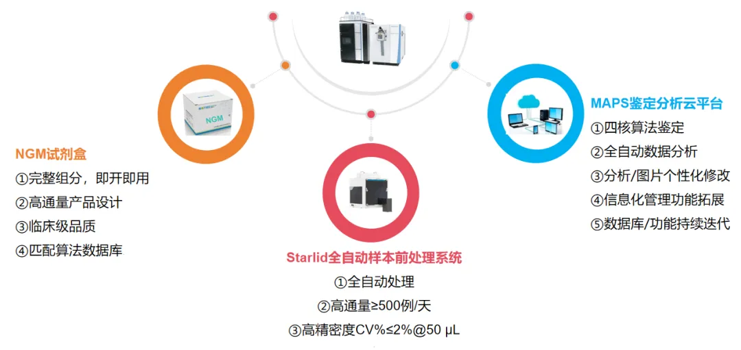 NGM全流程自动化产品方案(图1)