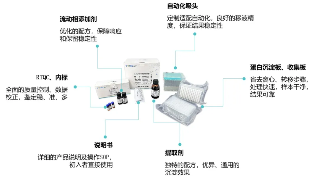 NGM全流程自动化产品方案(图2)