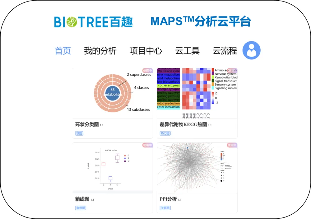 NGM全流程自动化产品方案(图4)