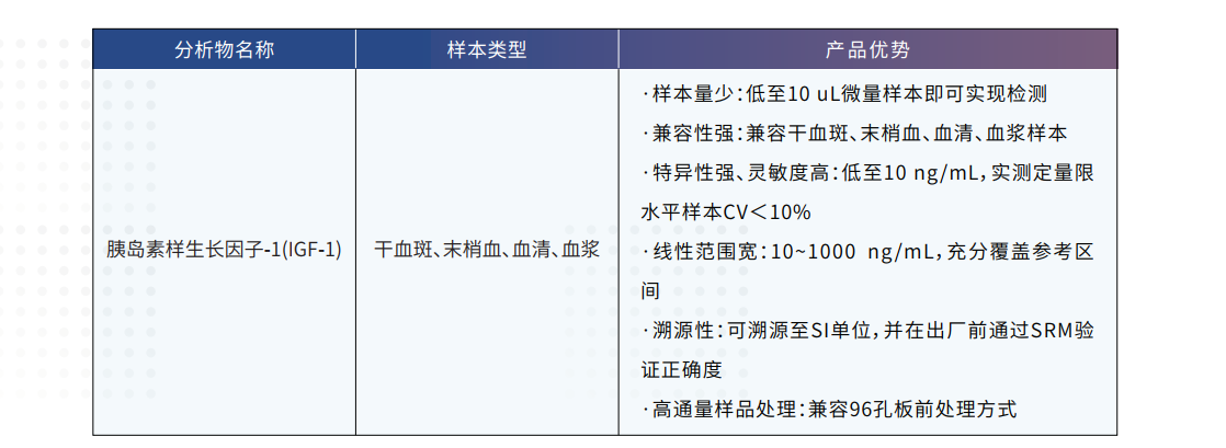 微量血IGF-1测定试剂盒(图3)